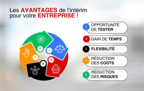 Les avantages de l'intérim pour une entreprise