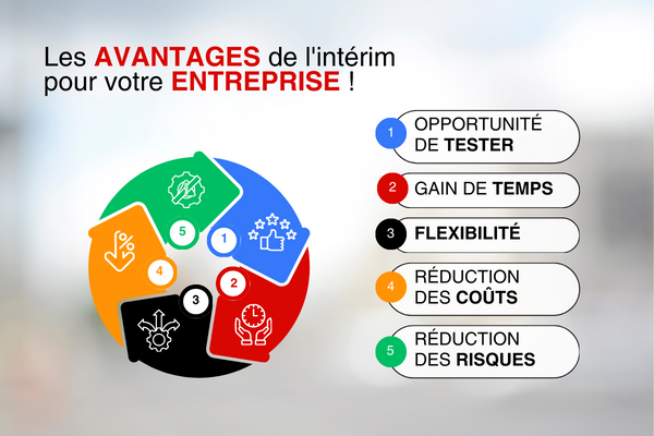 Les avantages de l'intérim pour une entreprise